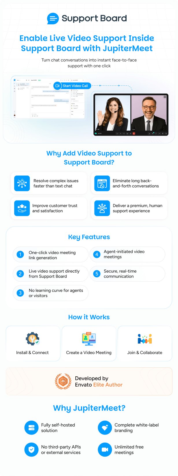 JupiterMeet Video Helpdesk Plugin for Support Board